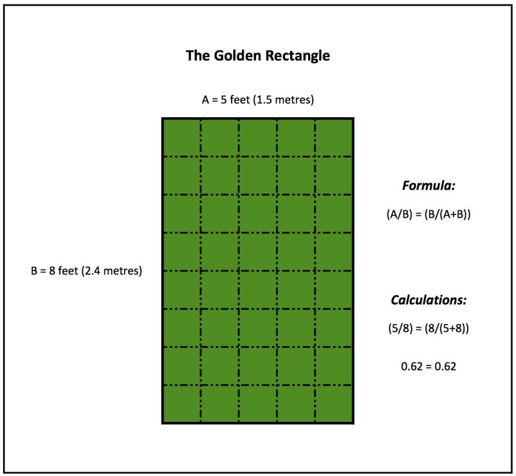 Ground Rules: The Golden Ratio and Golden Rectangle - Global Garden Lab